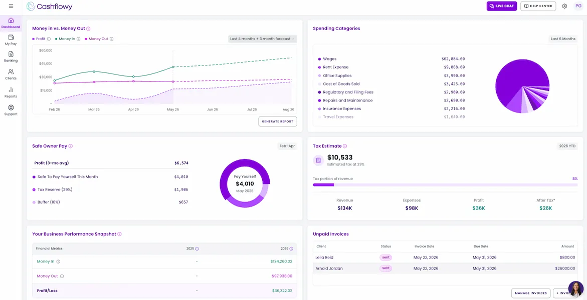The Cashflowy dashboard charting money in against money out