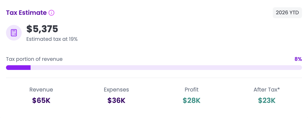 The Cashflowy tax estimate screen showing the amount set aside for taxes